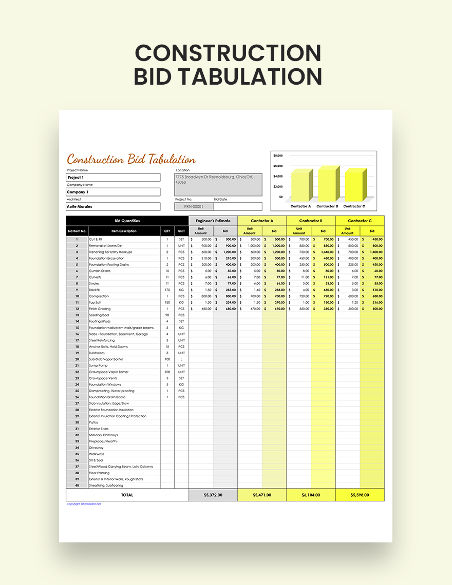 Bid Tabulation