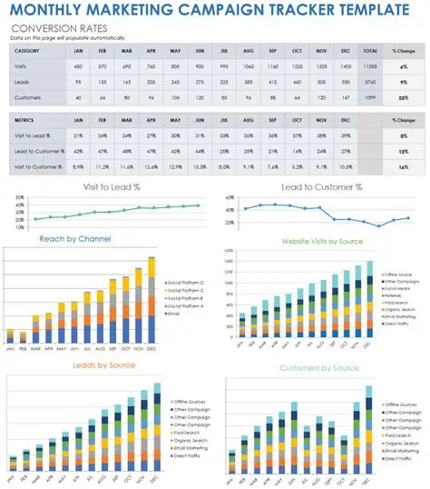 Marketing Campaign Brochure Tracker Template