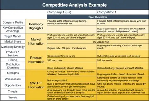 Marketing Competitor Analysis Template