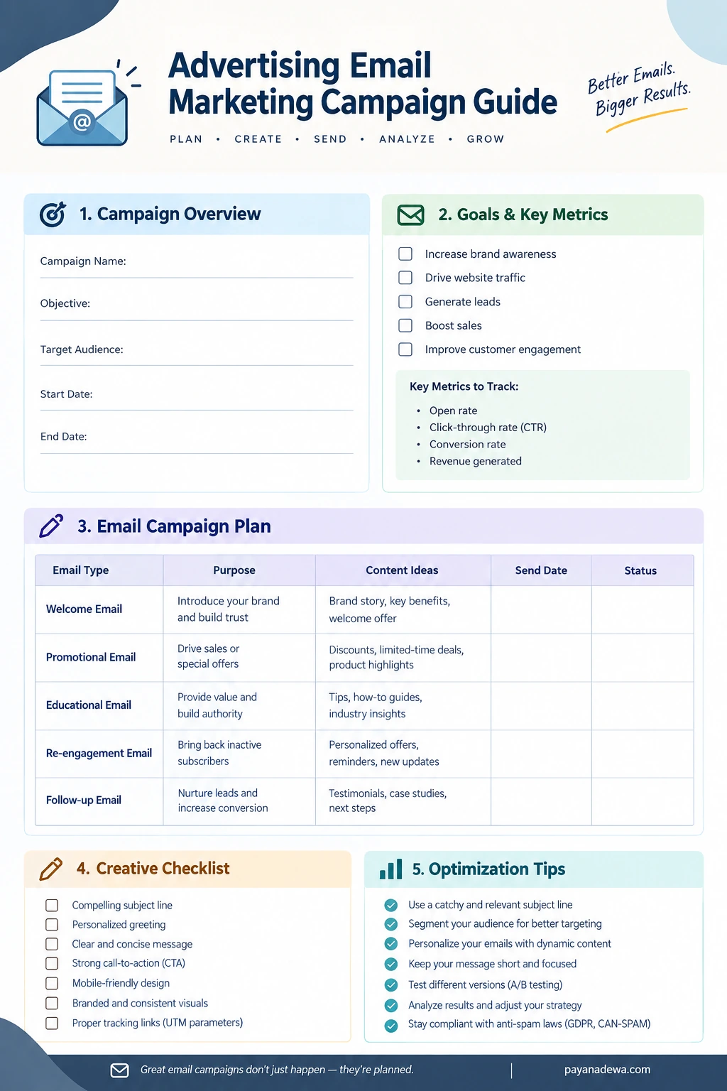 Advertising Email Marketing Campaign Guide template for planning email campaigns, goals, metrics, creative content, and optimization
