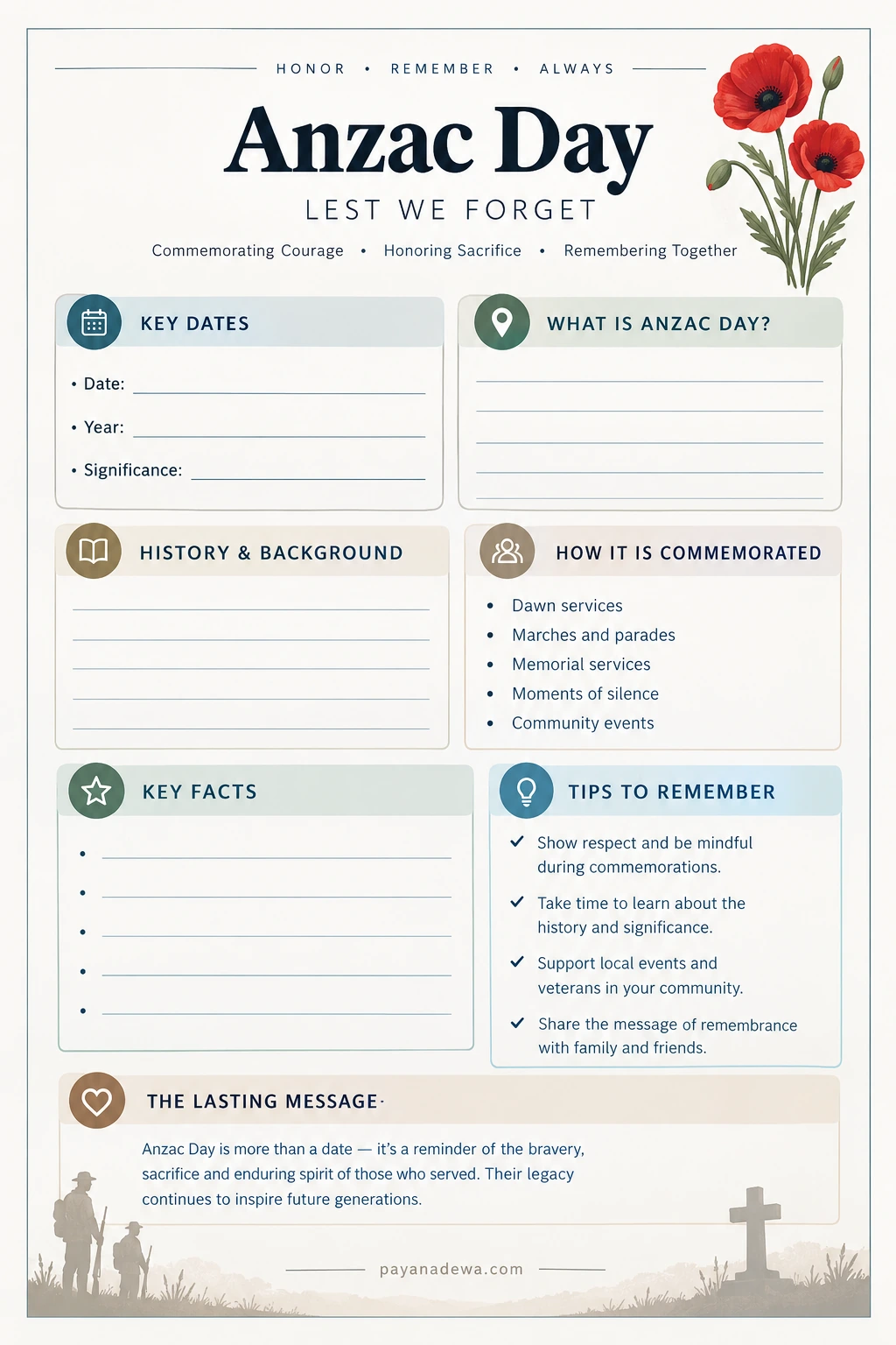Anzac Day Template Anzac Day printable template with history, key facts, remembrance tips, poppies, and the words Lest We Forget