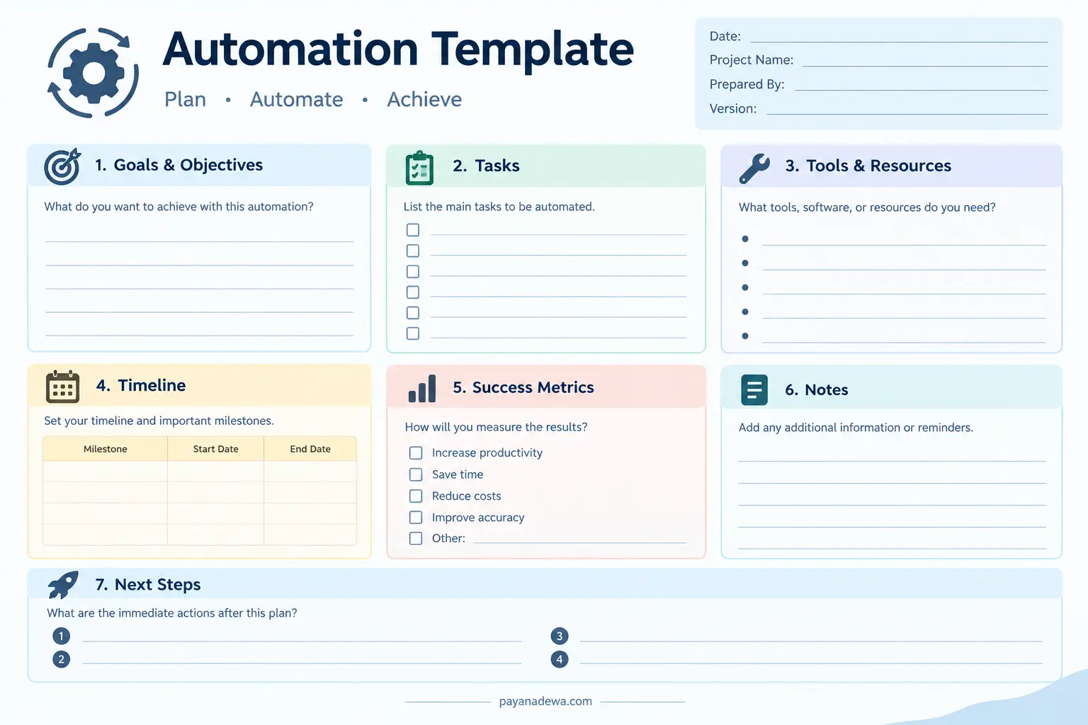 Automation planning template for organizing goals, tasks, tools, timeline, success metrics, notes, and next steps