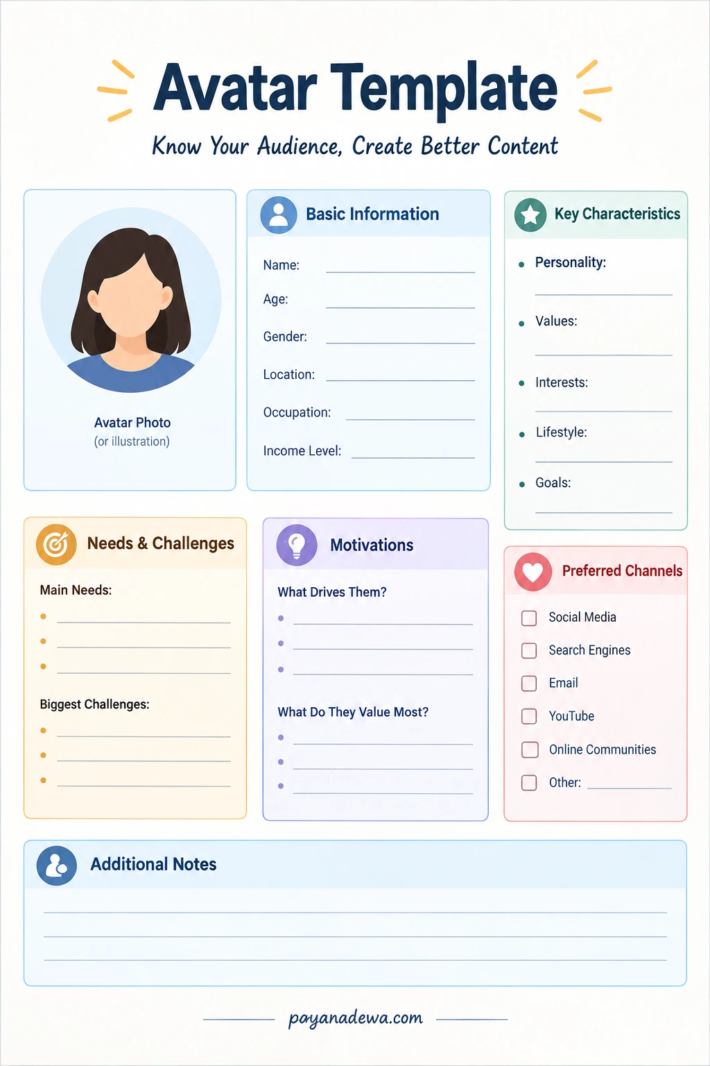 Printable Avatar Template for defining audience characteristics, needs, motivations, and preferred channels