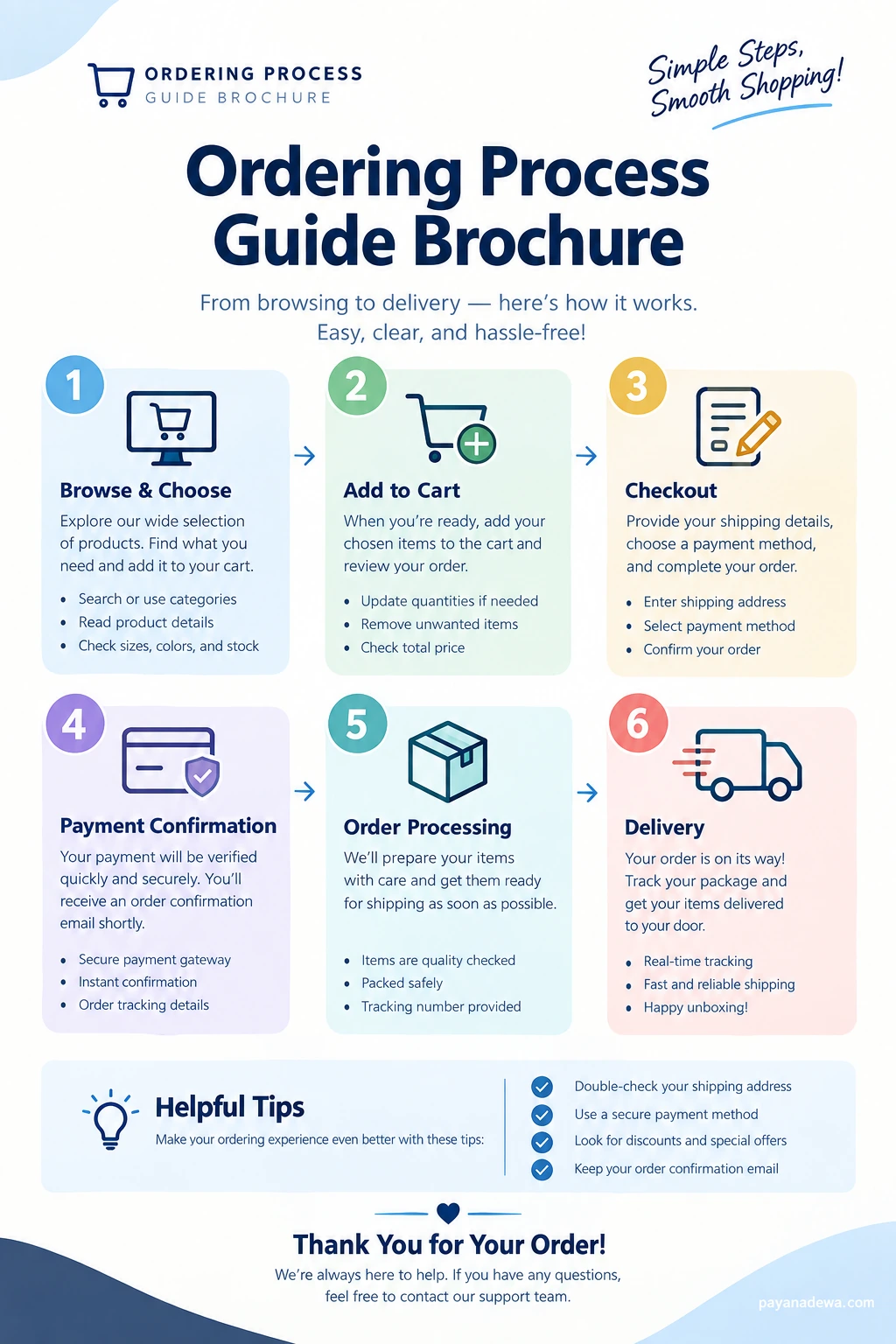 Ordering Process Guide Brochure Template showing six simple steps from browsing products to delivery