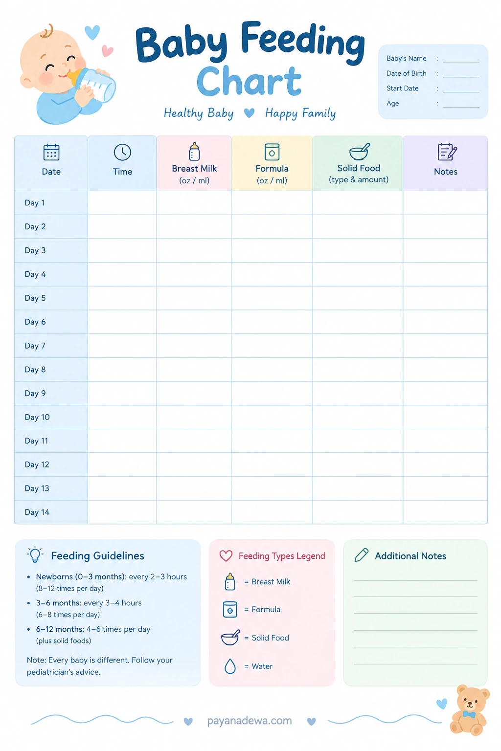 Printable baby feeding chart template with spaces to track date, time, breast milk, formula, solid foods, and notes.