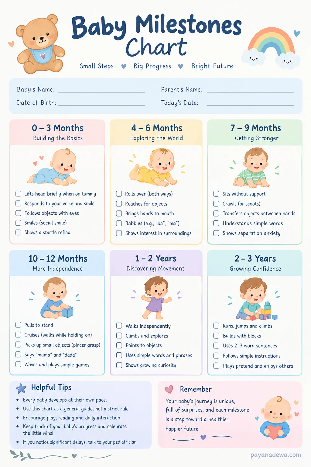 Baby Milestones Chart template with developmental checklists for babies and toddlers from birth to three years