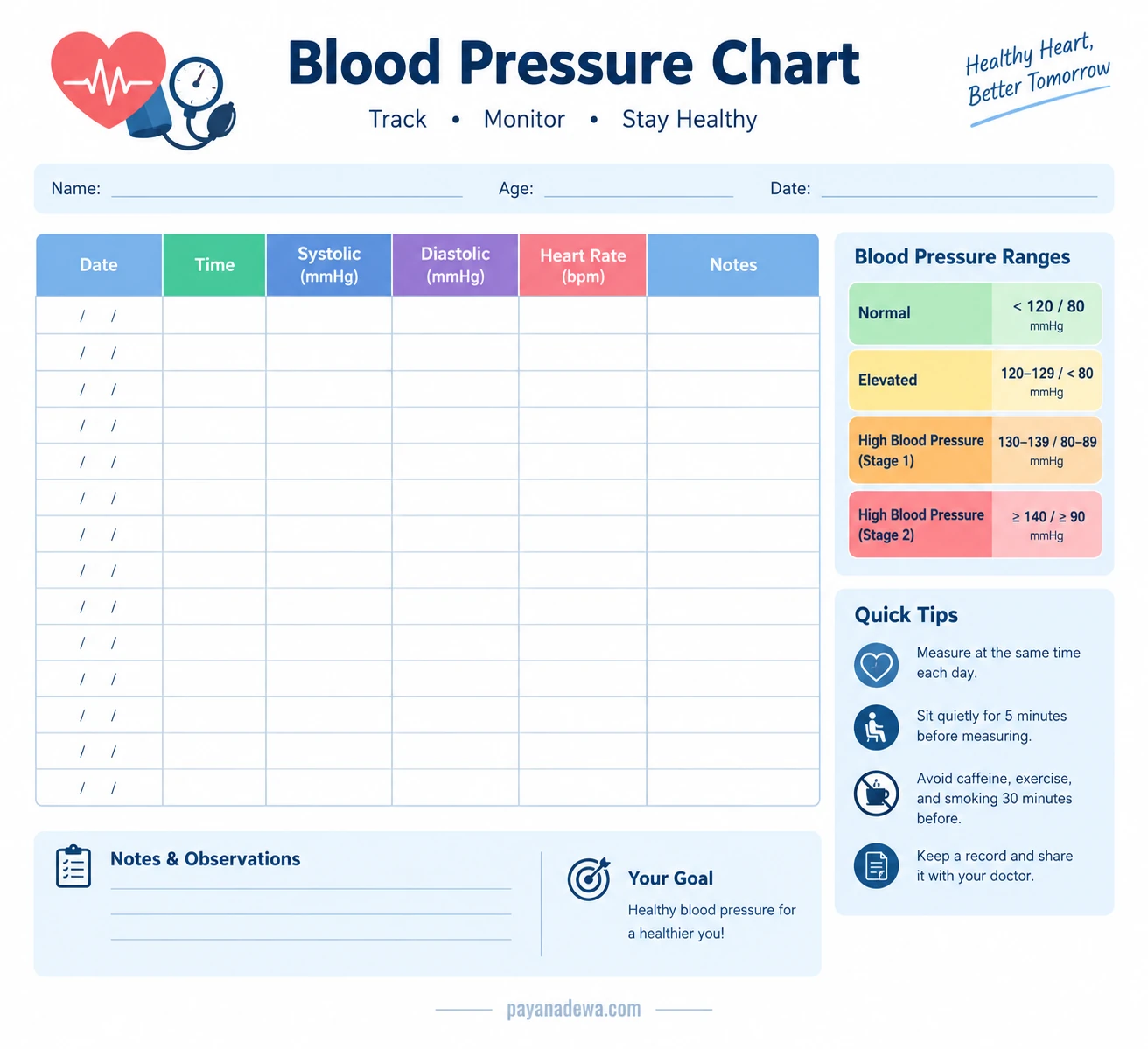 Printable blood pressure chart template for tracking systolic and diastolic readings, heart rate, and daily blood pressure measurements