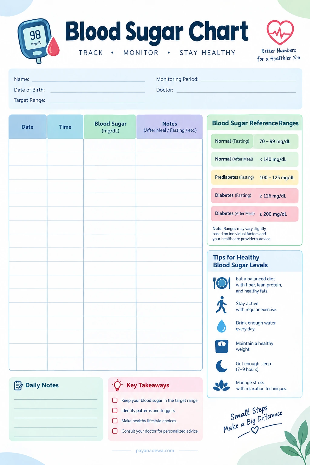 Printable blood sugar chart template for tracking daily glucose readings, meal times, and healthy blood sugar habits