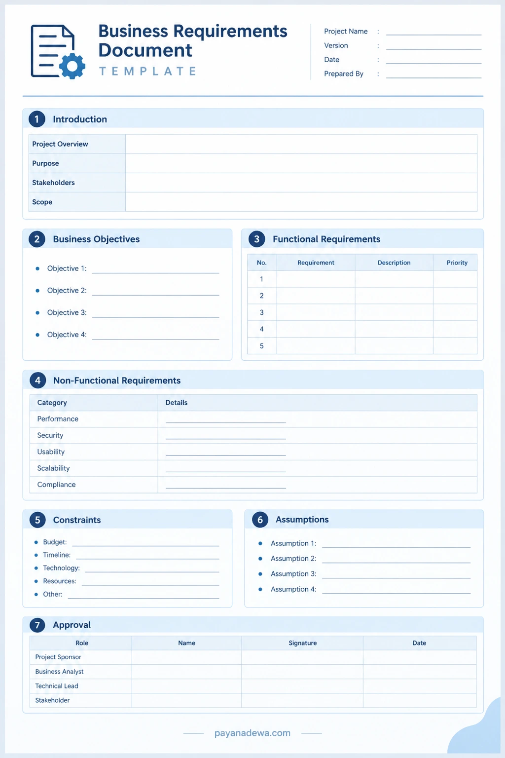 Printable Business Requirements Document template with business objectives, functional requirements, non-functional requirements, project constraints, assumptions, and approval fields.