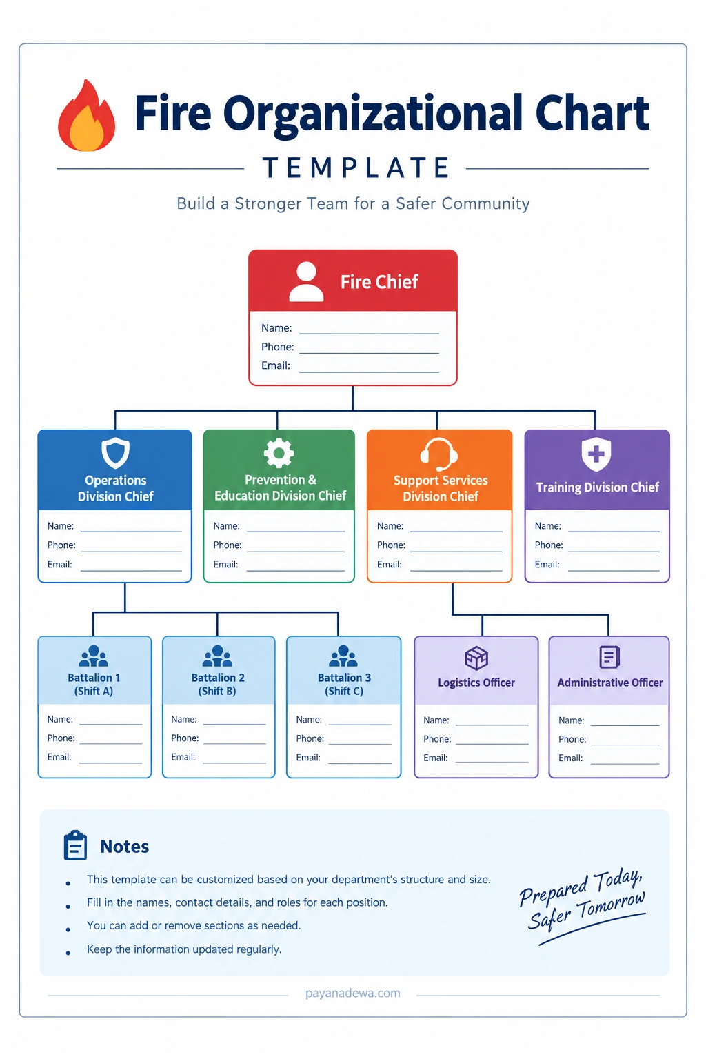 Printable fire organizational chart template showing the Fire Chief, division chiefs, battalion assignments, logistics officer, and administrative officer.