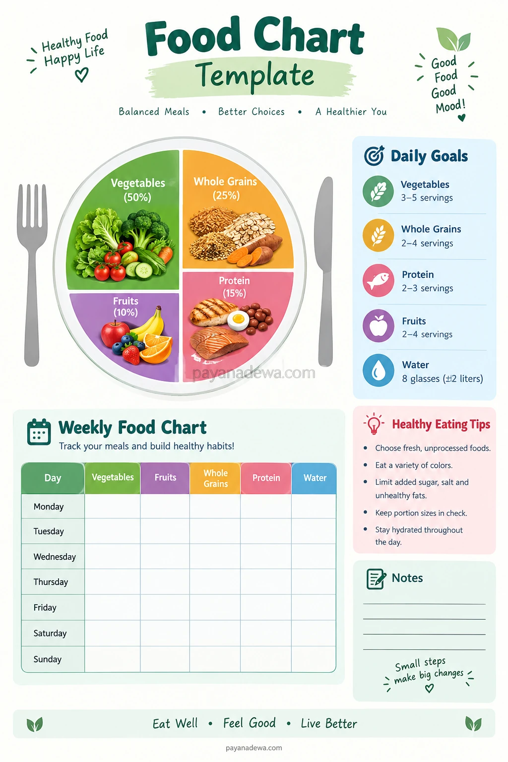 Printable food chart template with balanced food groups, vegetables, fruits, whole grains, protein, daily hydration goals, and a weekly meal tracker.