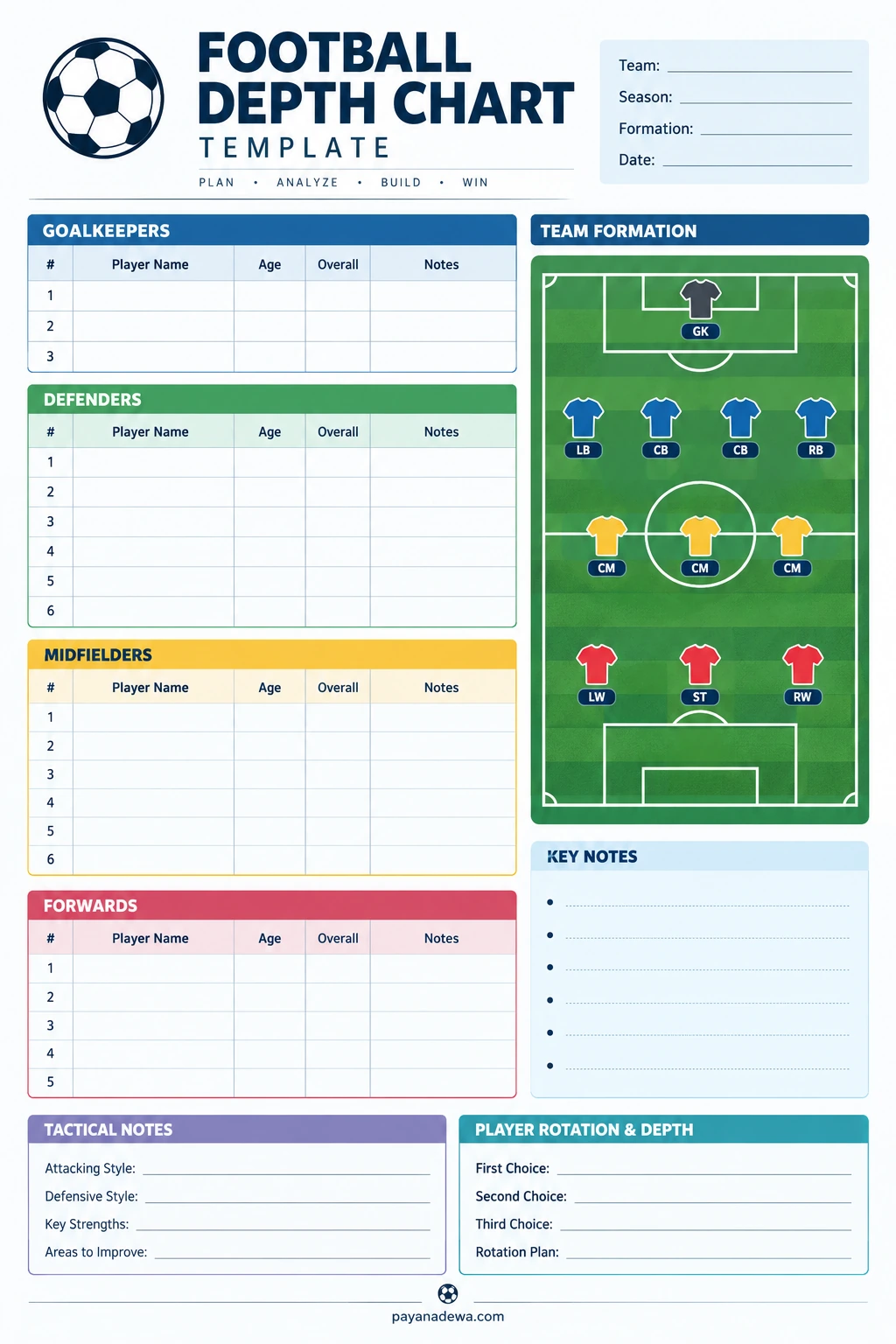 Football Depth Chart Template Printable football depth chart template with roster tables for goalkeepers, defenders, midfielders, and forwards, a team formation pitch, key notes, tactical notes, and player rotation fields.