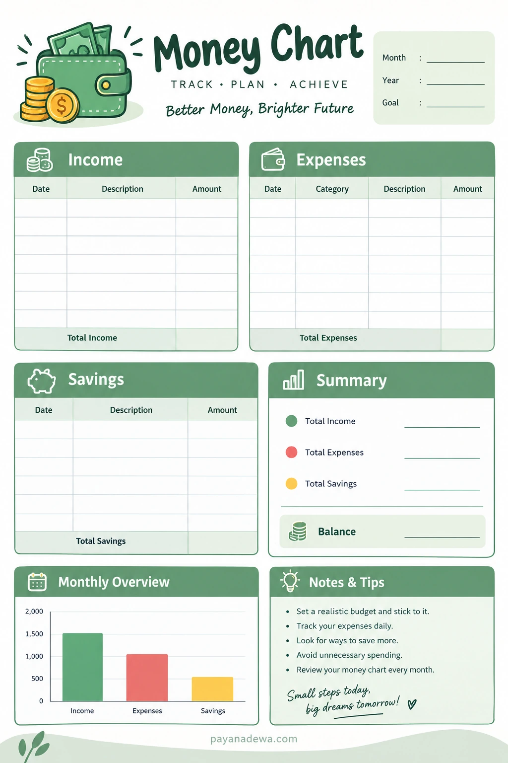 Money Chart Template - Business Template