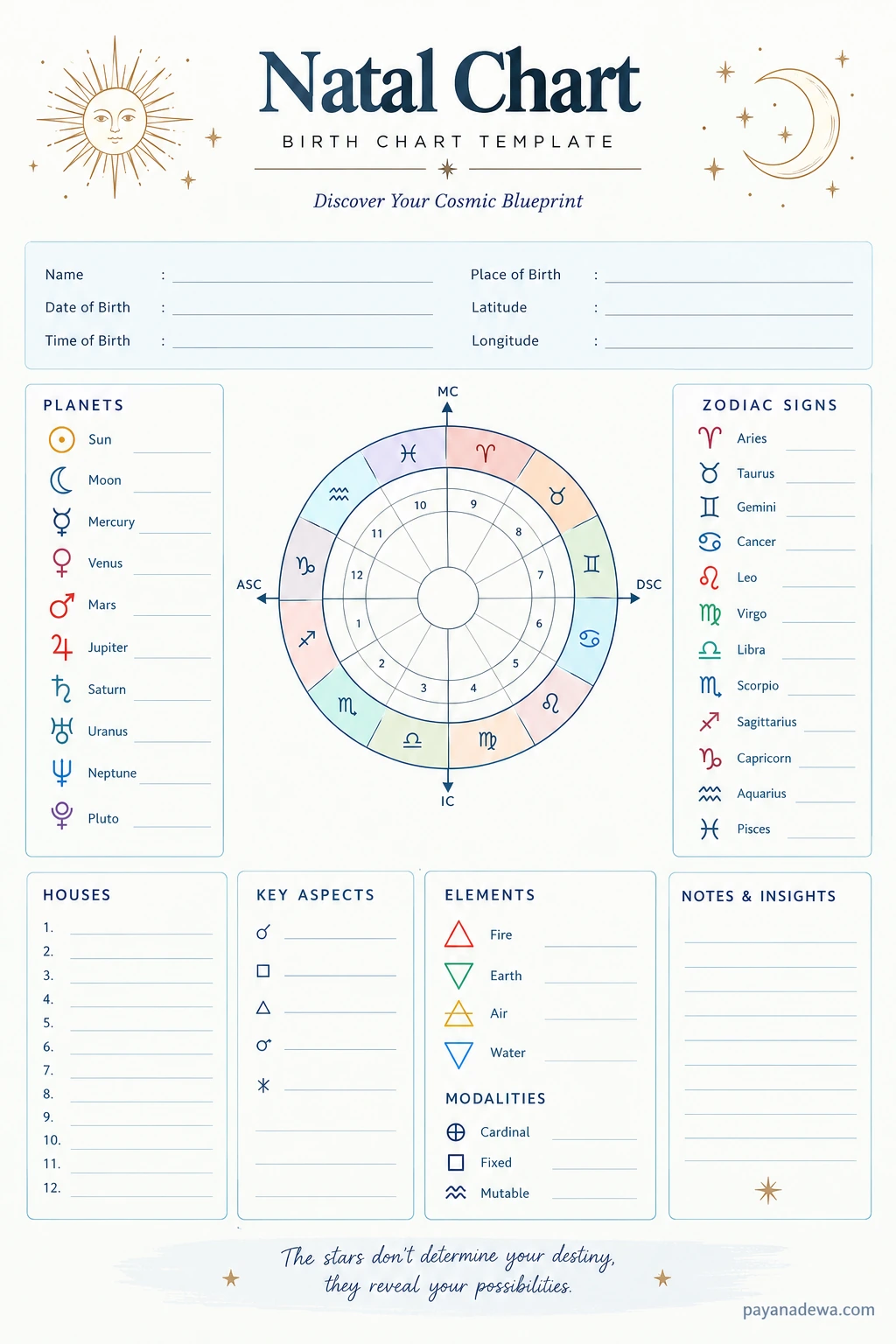 Natal Chart Template Printable natal chart template featuring a zodiac wheel, planets, twelve houses, zodiac signs, aspects, elements, and notes sections.