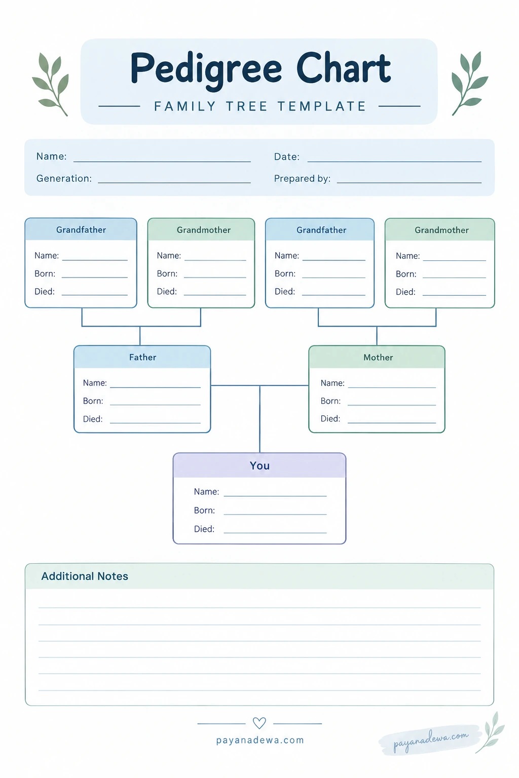 Pedigree Chart Template Printable pedigree chart template with spaces for grandparents, parents, personal details, dates, and additional family history notes.