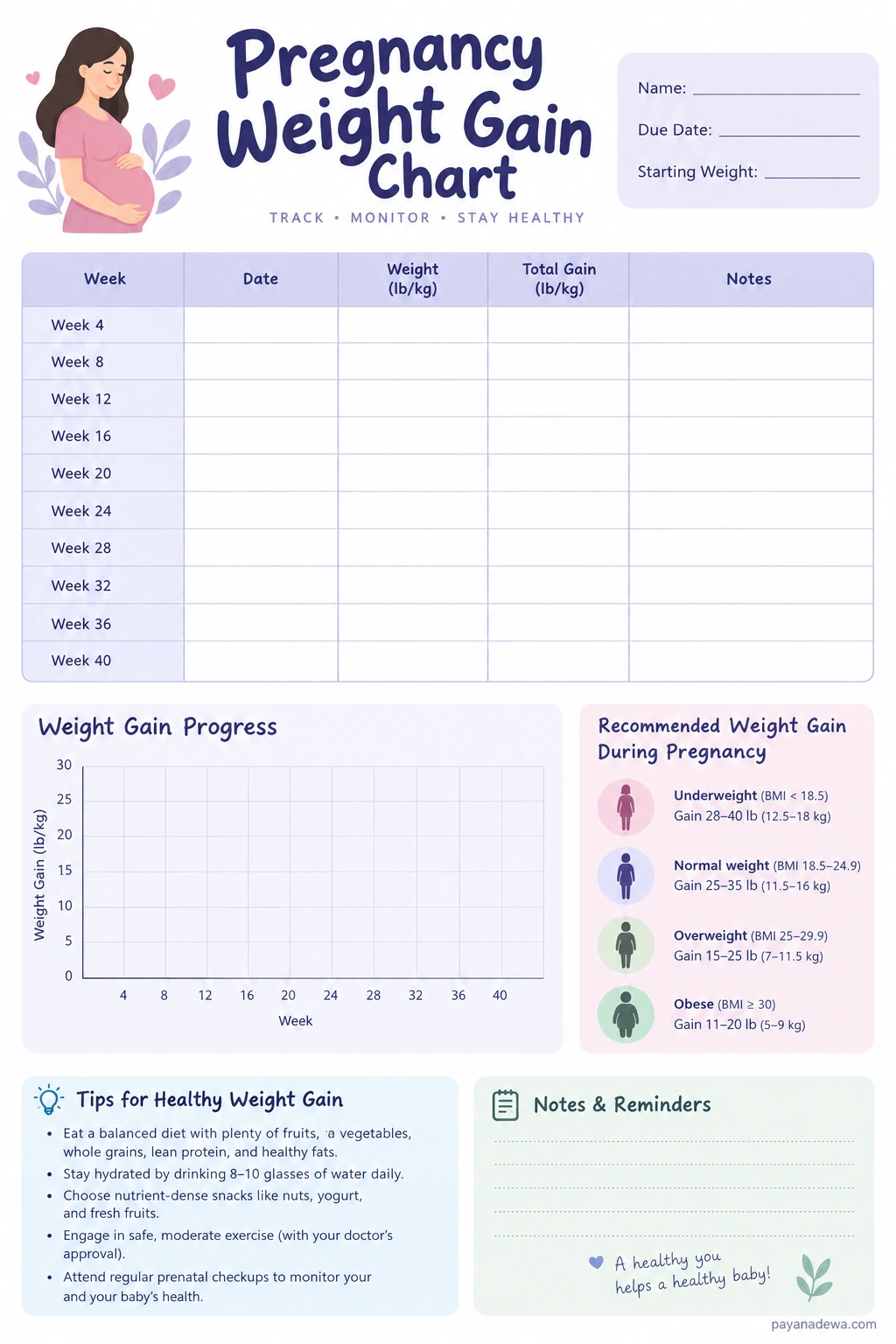 Pregnancy Weight Gain Chart Template Printable pregnancy weight gain chart with a weekly tracking table, weight gain progress graph, recommended weight ranges, and healthy pregnancy tips.