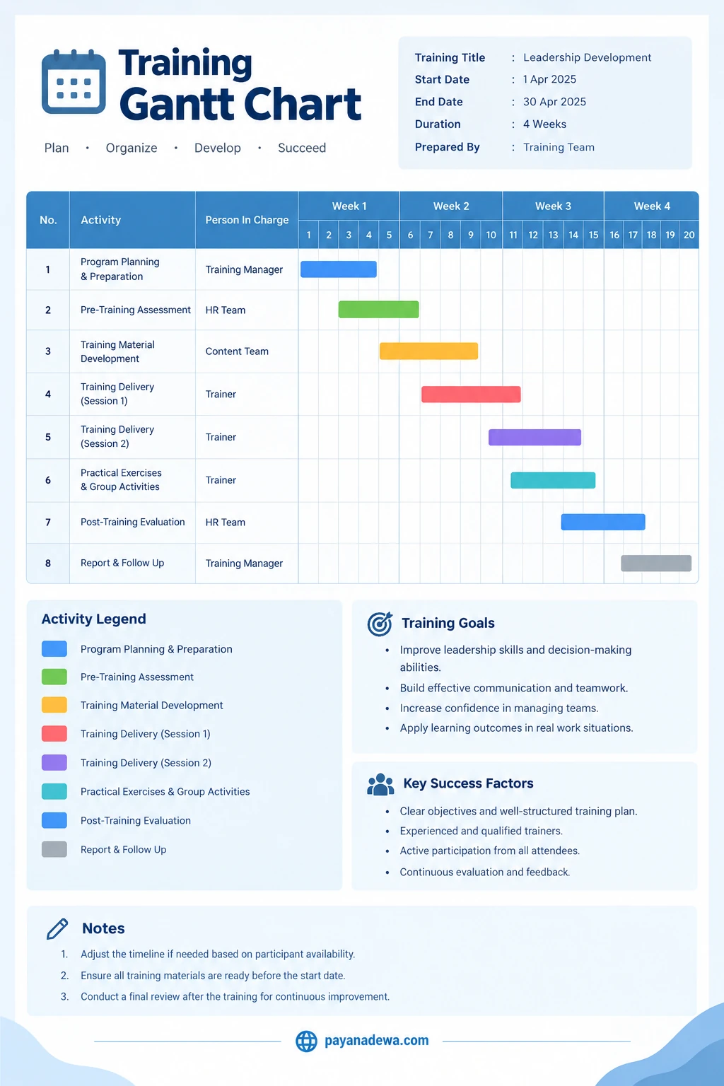 Printable Training Gantt Chart template showing a four-week schedule, training activities, assigned responsibilities, and learning objectives.