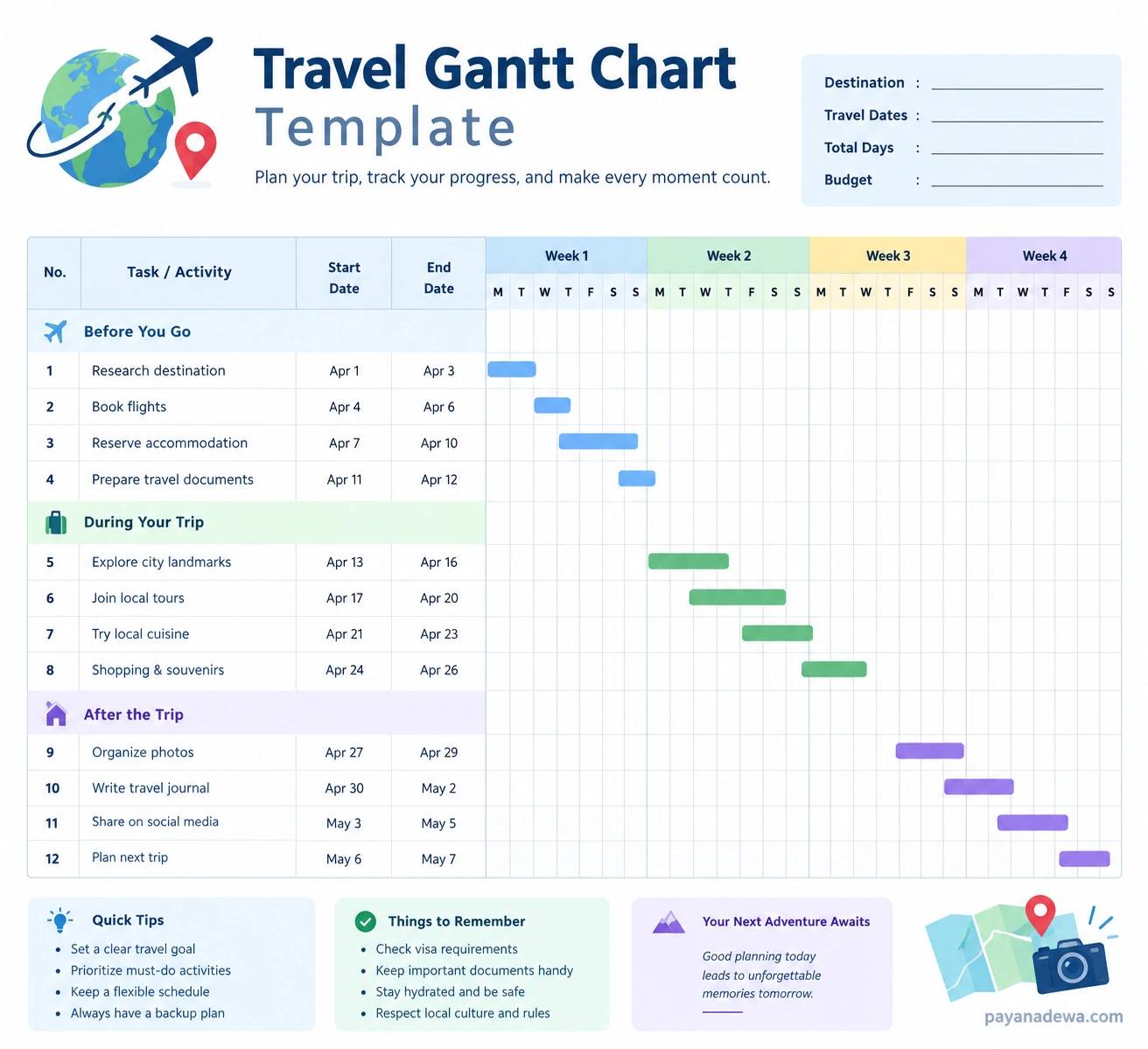 Travel Gantt Chart Template Printable Travel Gantt Chart template for organizing trip tasks, travel dates, reservations, and activities on a visual timeline.