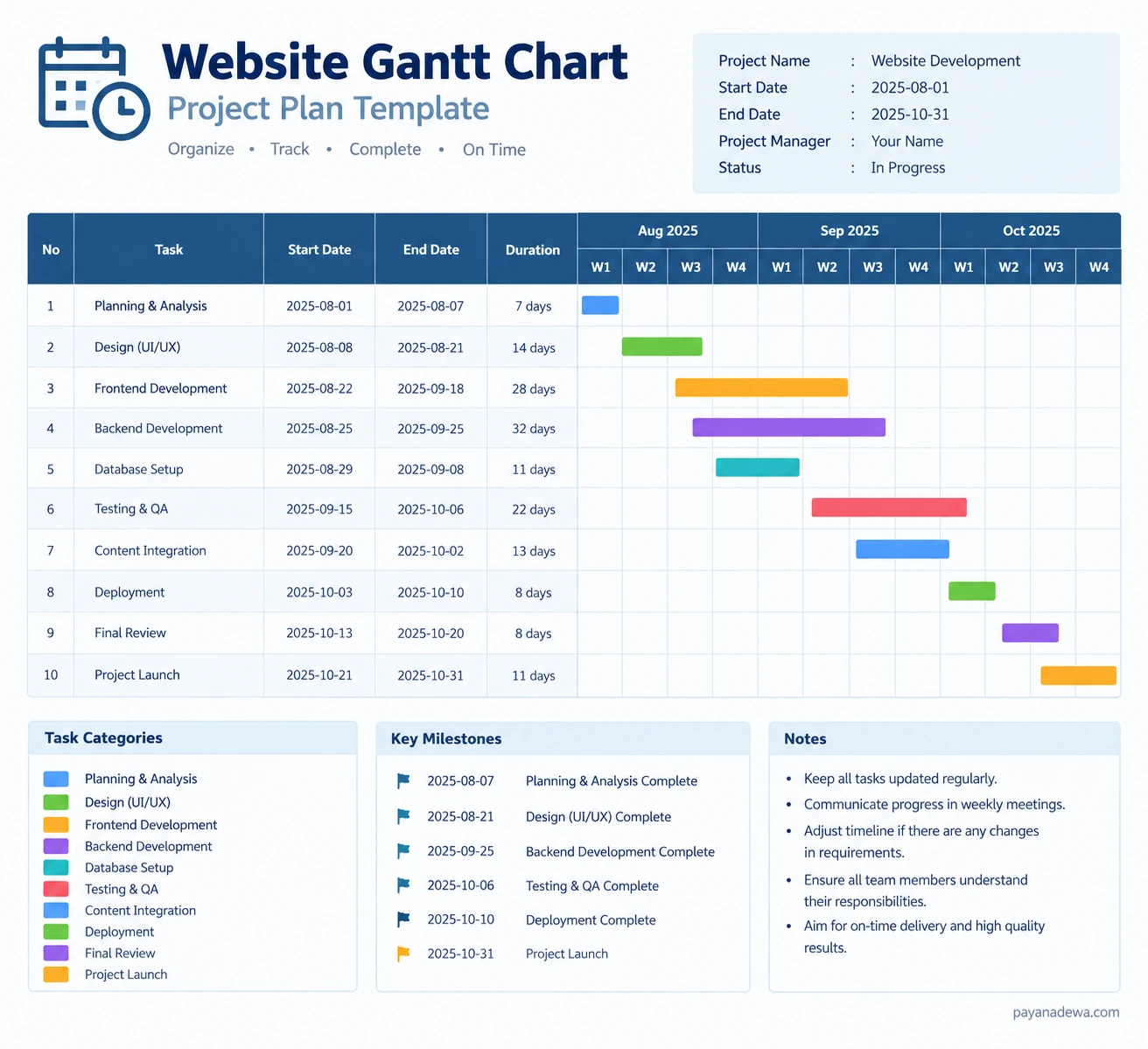 Website Gantt chart template showing project tasks, development deadlines, milestones, and a website launch timeline.